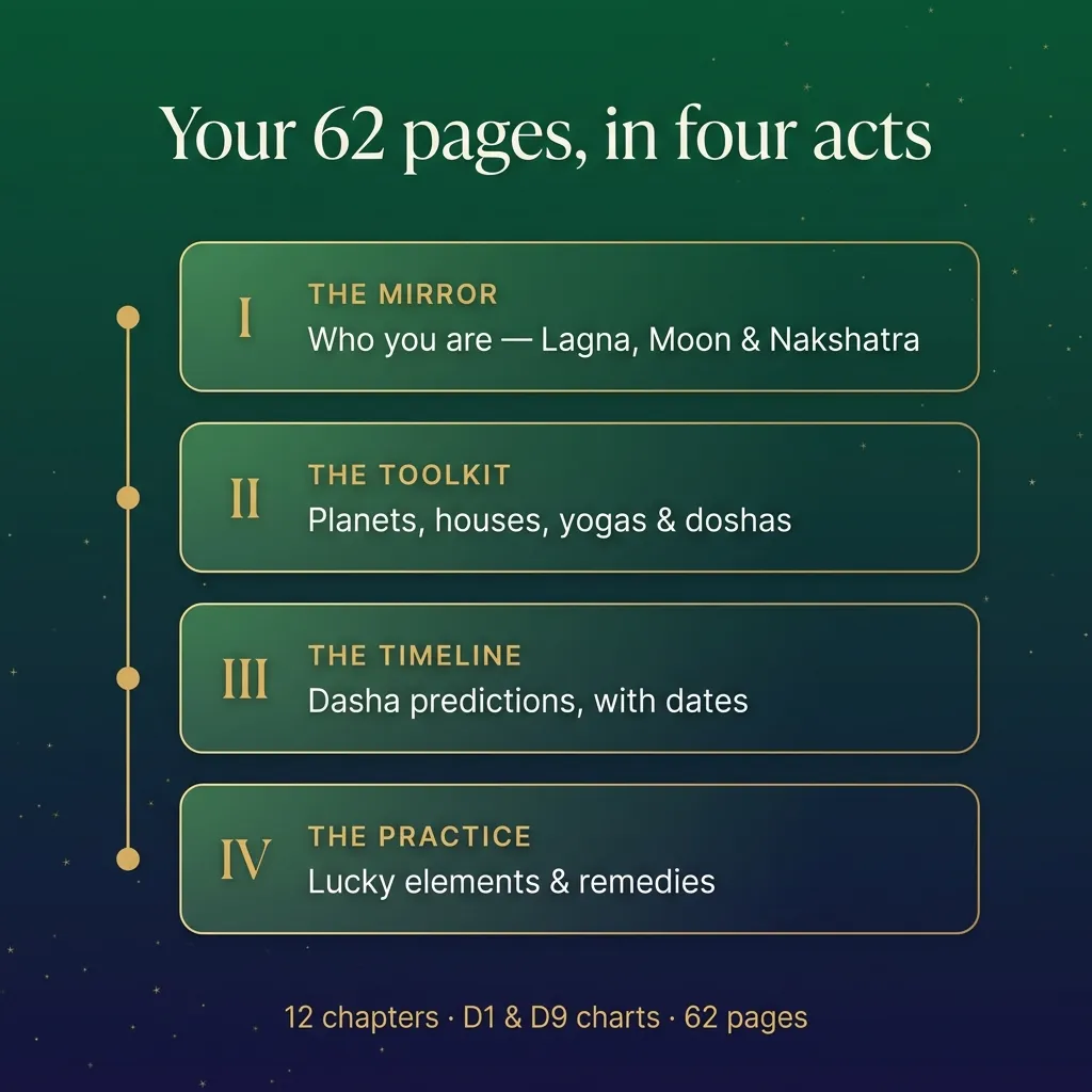 Report structure: The Mirror, The Toolkit, The Timeline, The Practice