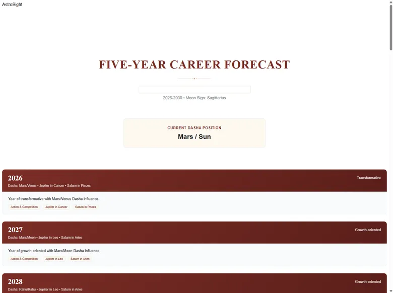 Real sample page: the Five-Year Forecast — details redacted