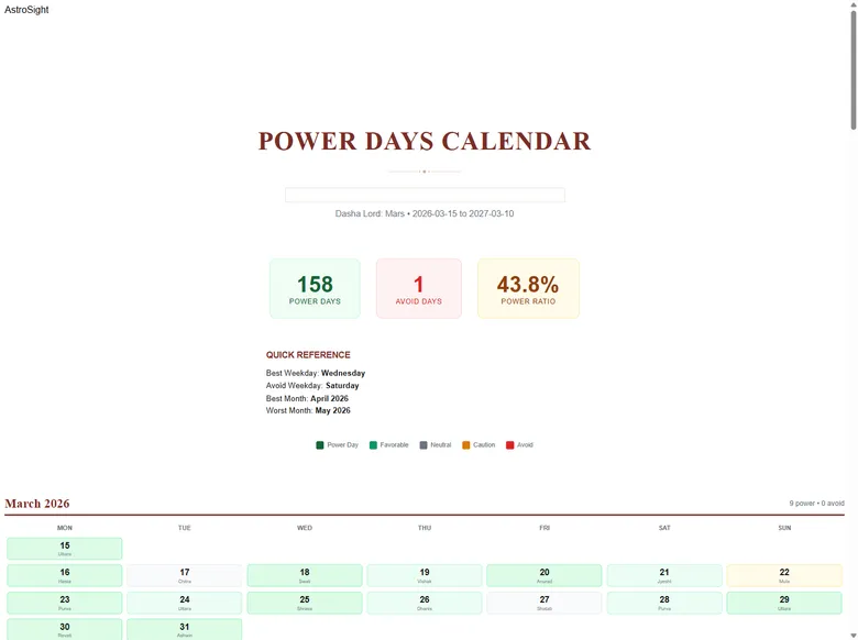 Real sample page: the Power Days calendar — details redacted