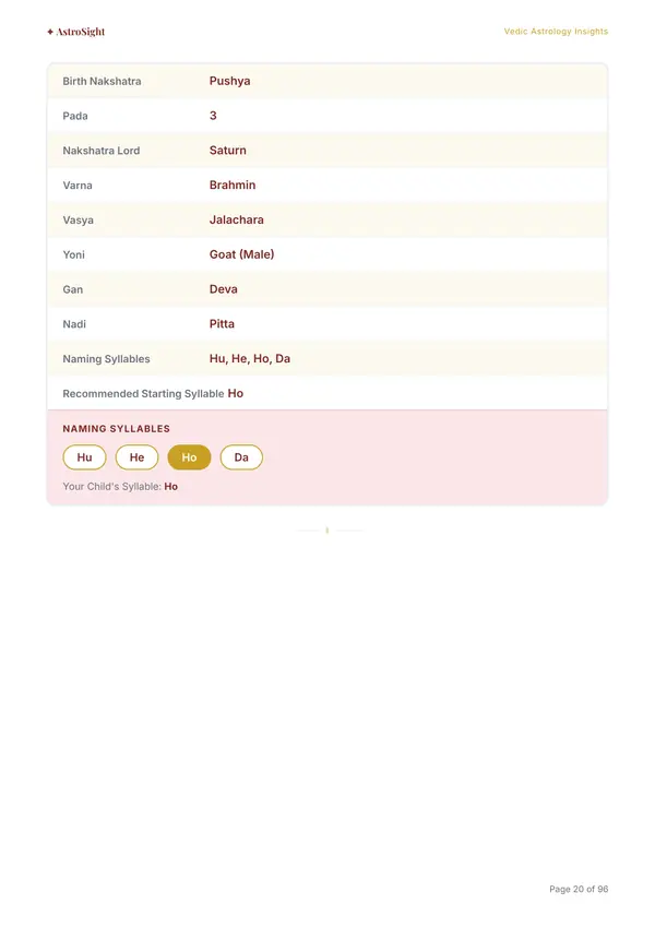 Real sample page: the Avakhada naming table with the child's four naming syllables