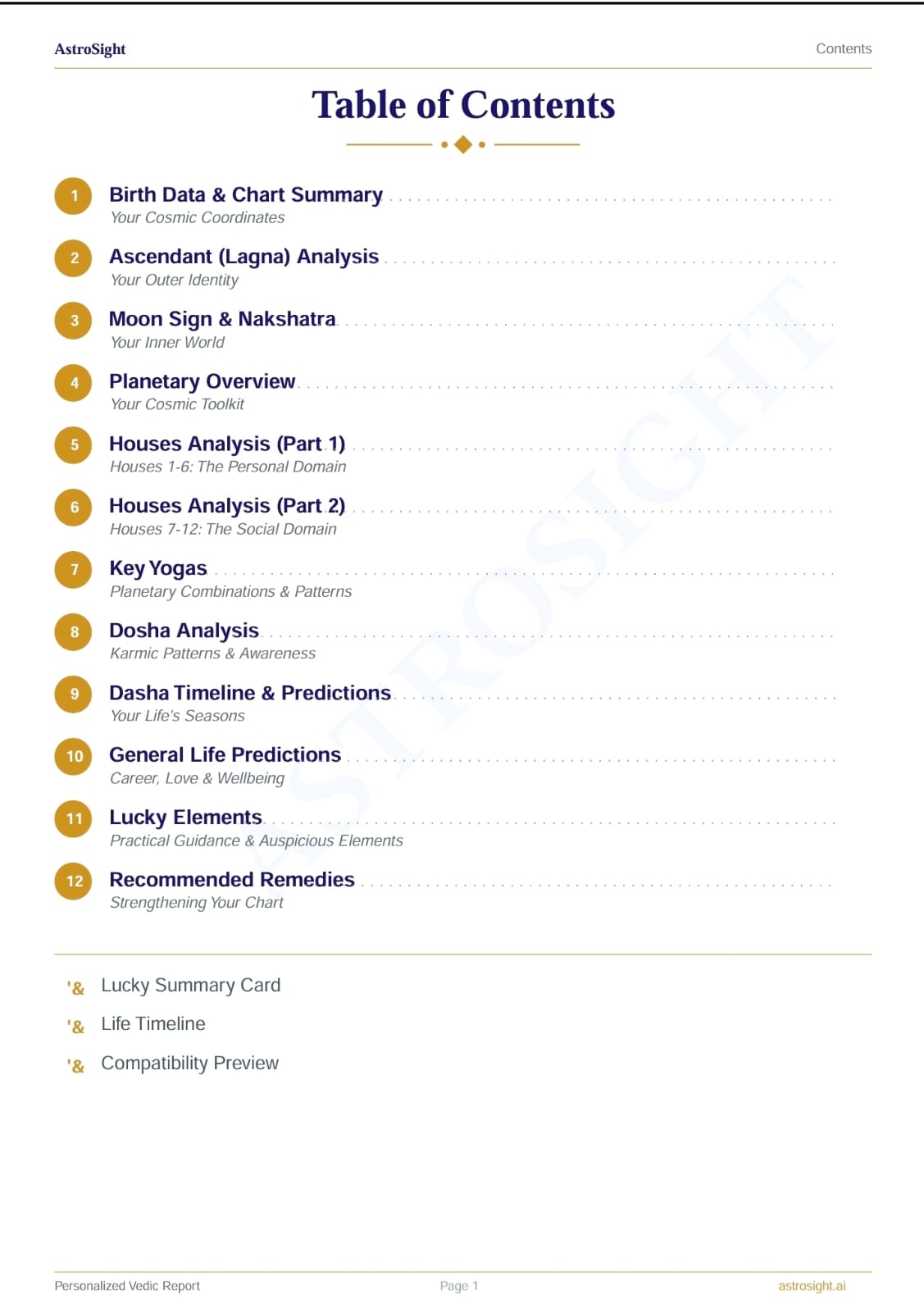 Table of Contents — 12 detailed sections covering every aspect of your life