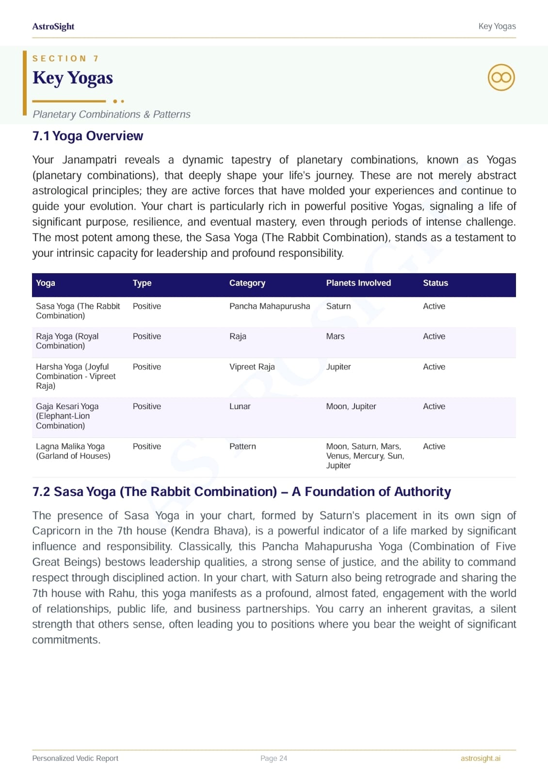 Key Yogas — Planetary combinations that shape your destiny