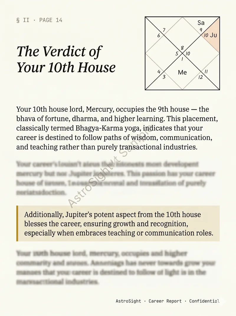 Sample career report excerpt — The verdict of your 10th house